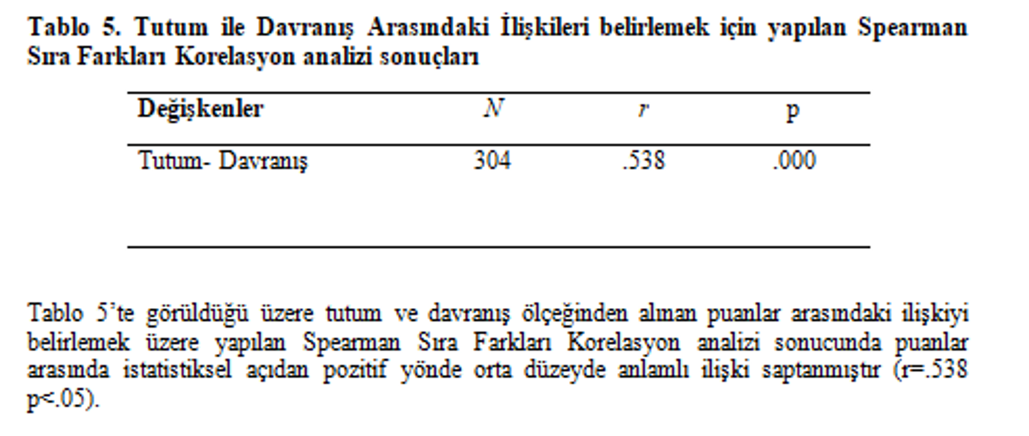 tablo2